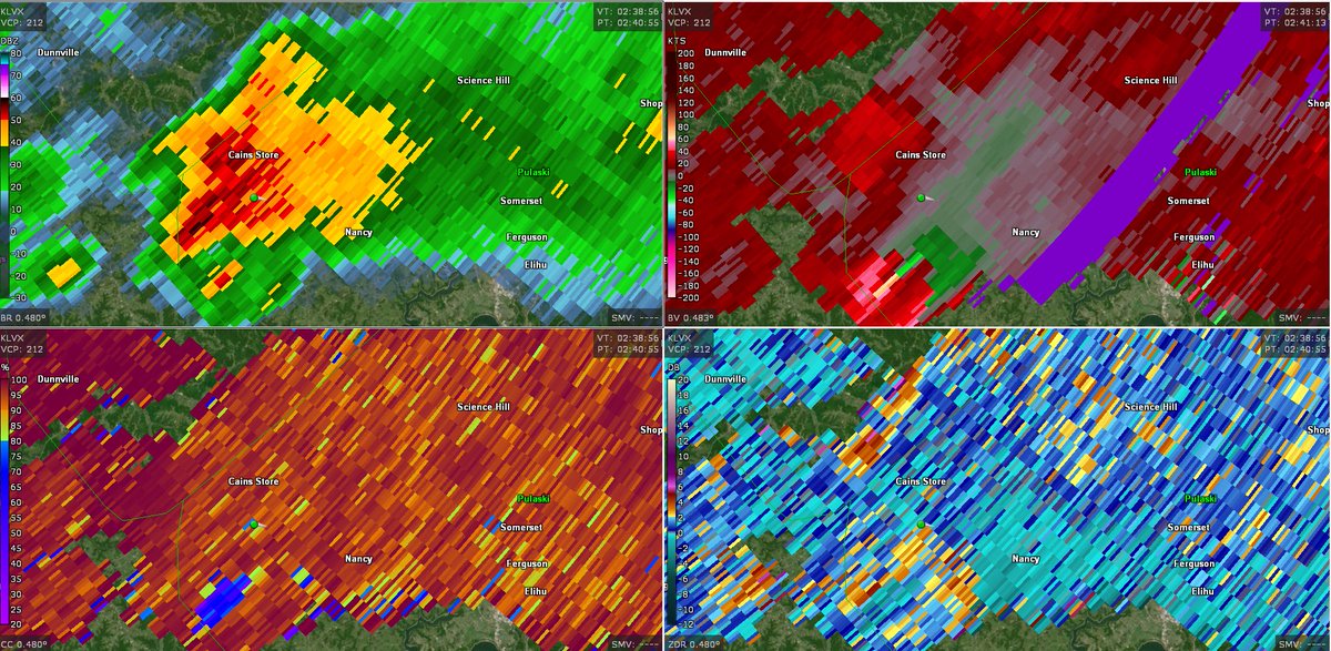 NickKrasz_Wx's tweet photo. Preliminary intensity guidance for the ongoing tornado that just struck WSW of Nancy, Kentucky (May 16, 2025):

The tool indicates low-end EF4 (170 mph), with a possible range of 160-180 mph (EF3/EF4), pending NWS damage surveys.

This is an estimation, not an official rating. https://t.co/g16XnjnOo6
