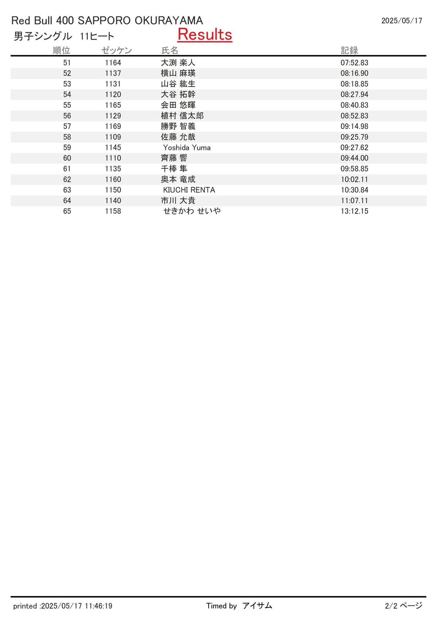 イッツァページレッドブル TAG Heuer Formula 1 x Red Bull Racing | CAZ101AL.FT8052