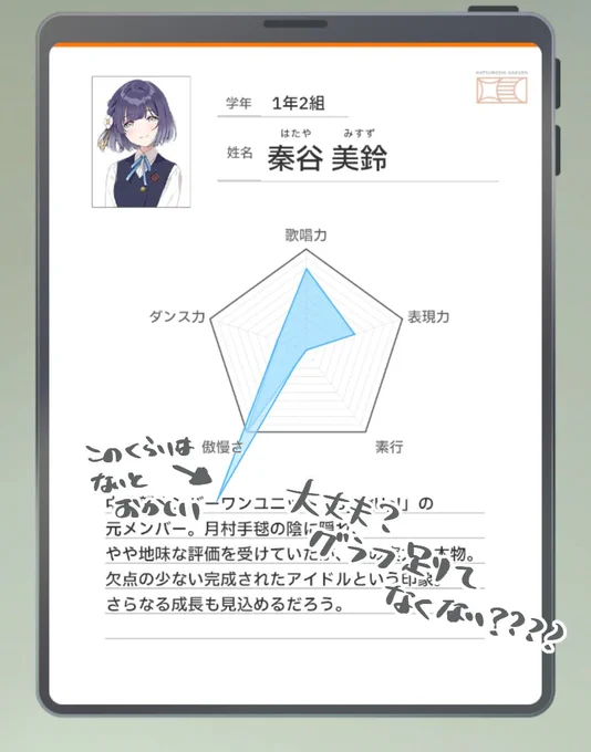 秦谷美鈴さんをプロデュースした感想です 