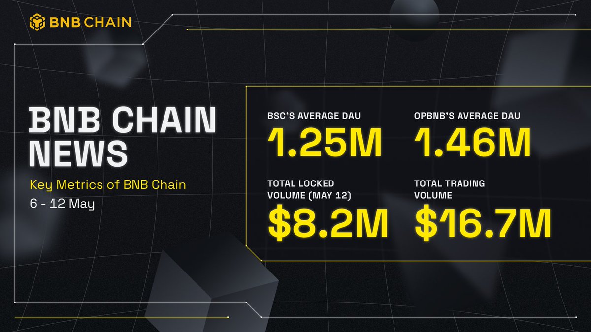 BNB Chain tweet media