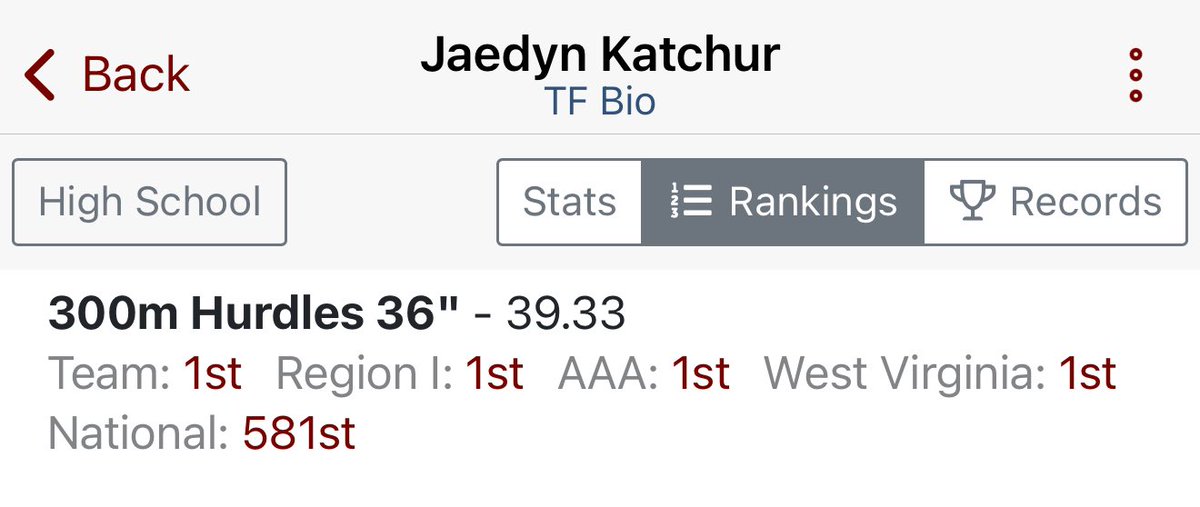 JaedynKatchur's tweet image. Placed 1st at the WVSSAC Region 1 Championship with a new state-leading 39.33 in the 300m hurdles. Also qualified for the state meet in the 4x100, 4x400, and 110m shuttle hurdles. The job’s not finished.
#SEEYOUATSTATES #TrackAndField #classof2027