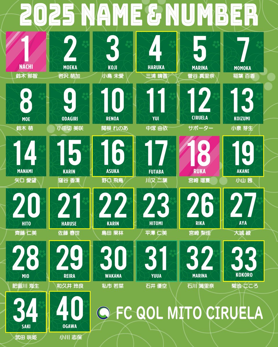 /／
本日5/17(土)より
【ユニフォーム第３弾販売受付】
を開始します❣️
\＼

🟩ユニ第３弾販売受付
🗓️ 5月17日(金)12:00〜未定
⭐️お好きな番号入れ🆗NAME入れ🆗

詳細👉 mito-ciruela.qol-group.jp/?p=57980 
購入👉 quality-of-life-group.com/Ciruelagoods20…
#水戸シルエラ