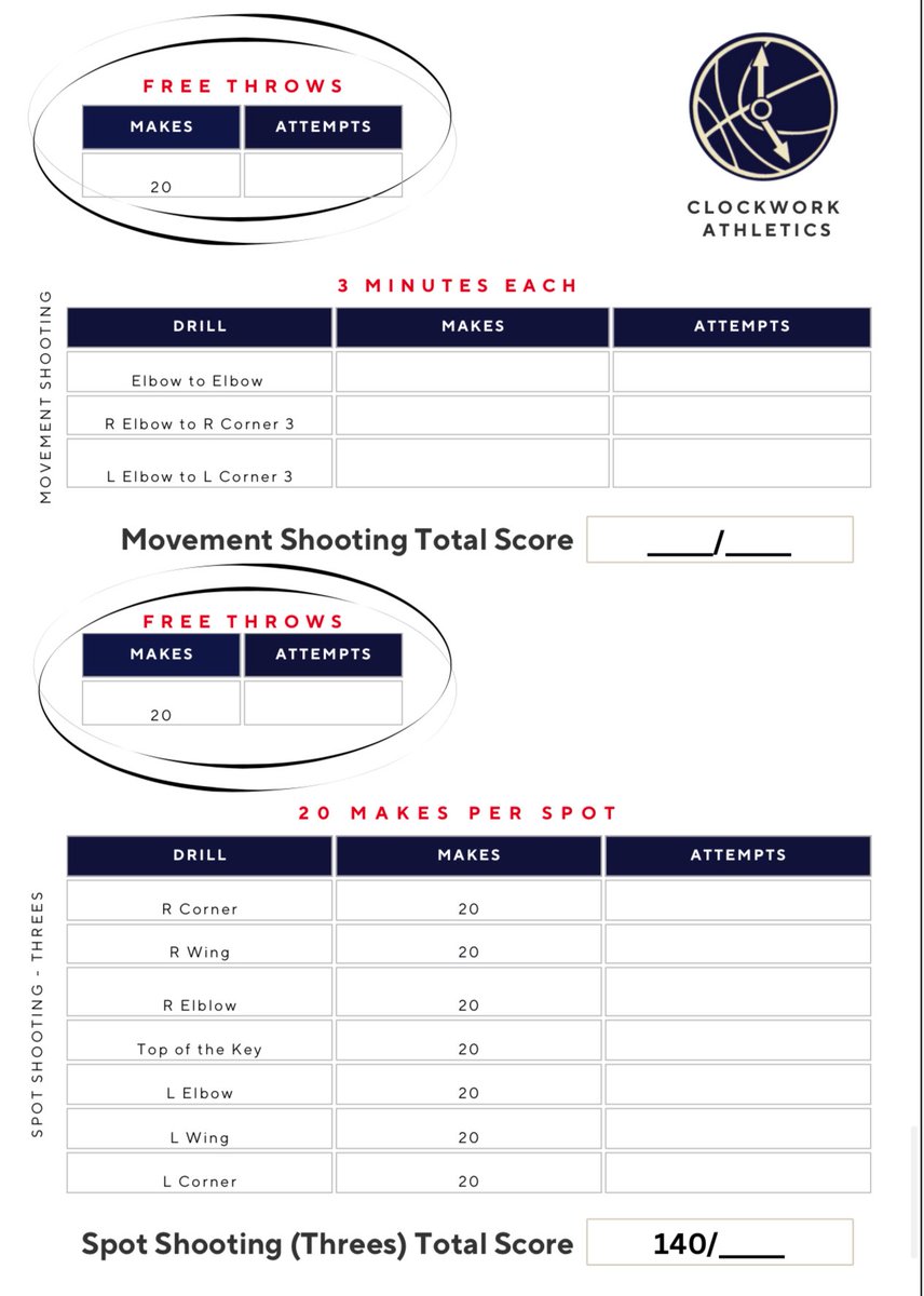 Hoop Reels π₯ (@fastbreakpb) on Twitter photo FREE Shooting Chart π
A simple & fundamental tool to track progress.
Great resource for players to stay accountable and measure improvement over the summer.
Retweet to help other coaches & players βΎ
(<a href="/ClockWorkSkills/">Clockwork Athletics</a>) FREE Shooting Chart π
A simple & fundamental tool to track progress.
Great resource for players to stay accountable and measure improvement over the summer.
Retweet to help other coaches & players βΎ
(<a href="/ClockWorkSkills/">Clockwork Athletics</a>)