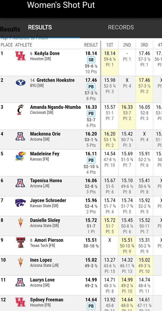 Big XII shot put results 
<a href="/WillMBlackburn/">Will Blackburn</a>