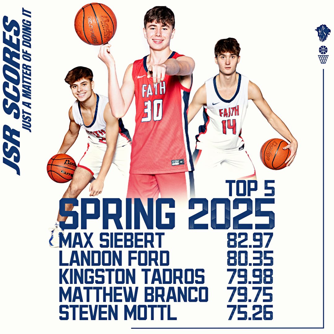 GFCSMBB's tweet image. Congratulations to our top 5 JSR scores from last week!