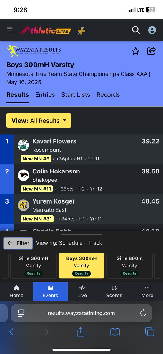 Kavari Flowers (@kavariflowers) on Twitter photo Solid 300hurdle PR in some unfavorable conditions today!! Also 2nd place team finish at true team state. More work to do!
<a href="/MSHeartland_/">MileSplit Heartland</a> <a href="/RHS_Champ_Club/">Rosemount Champions Club</a> <a href="/Rosemounttrack/">Rosemount T&F</a> Solid 300hurdle PR in some unfavorable conditions today!! Also 2nd place team finish at true team state. More work to do!
<a href="/MSHeartland_/">MileSplit Heartland</a> <a href="/RHS_Champ_Club/">Rosemount Champions Club</a> <a href="/Rosemounttrack/">Rosemount T&F</a>