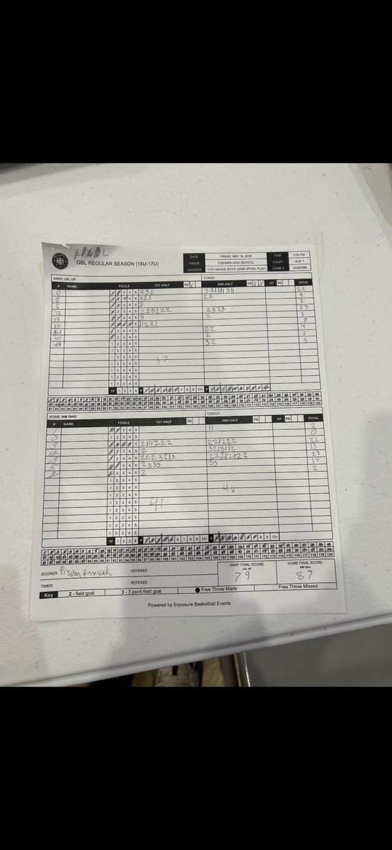 NW Ohio Bball (@nwohiobball) on Twitter photo 17U beats LVL UP 87-79. Led defensively by <a href="/AshtonM_02/">Ashton Miller</a> all while hitting 5 threes ending with 17pts.
<a href="/owensens13/">Owen Sensabaugh</a> 29pts
<a href="/LeppelmeierJack/">Jack Leppelmeier</a> 22pts
<a href="/LeviPanico4/">Levi Panico</a> 15pts. 17U beats LVL UP 87-79. Led defensively by <a href="/AshtonM_02/">Ashton Miller</a> all while hitting 5 threes ending with 17pts.
<a href="/owensens13/">Owen Sensabaugh</a> 29pts
<a href="/LeppelmeierJack/">Jack Leppelmeier</a> 22pts
<a href="/LeviPanico4/">Levi Panico</a> 15pts.