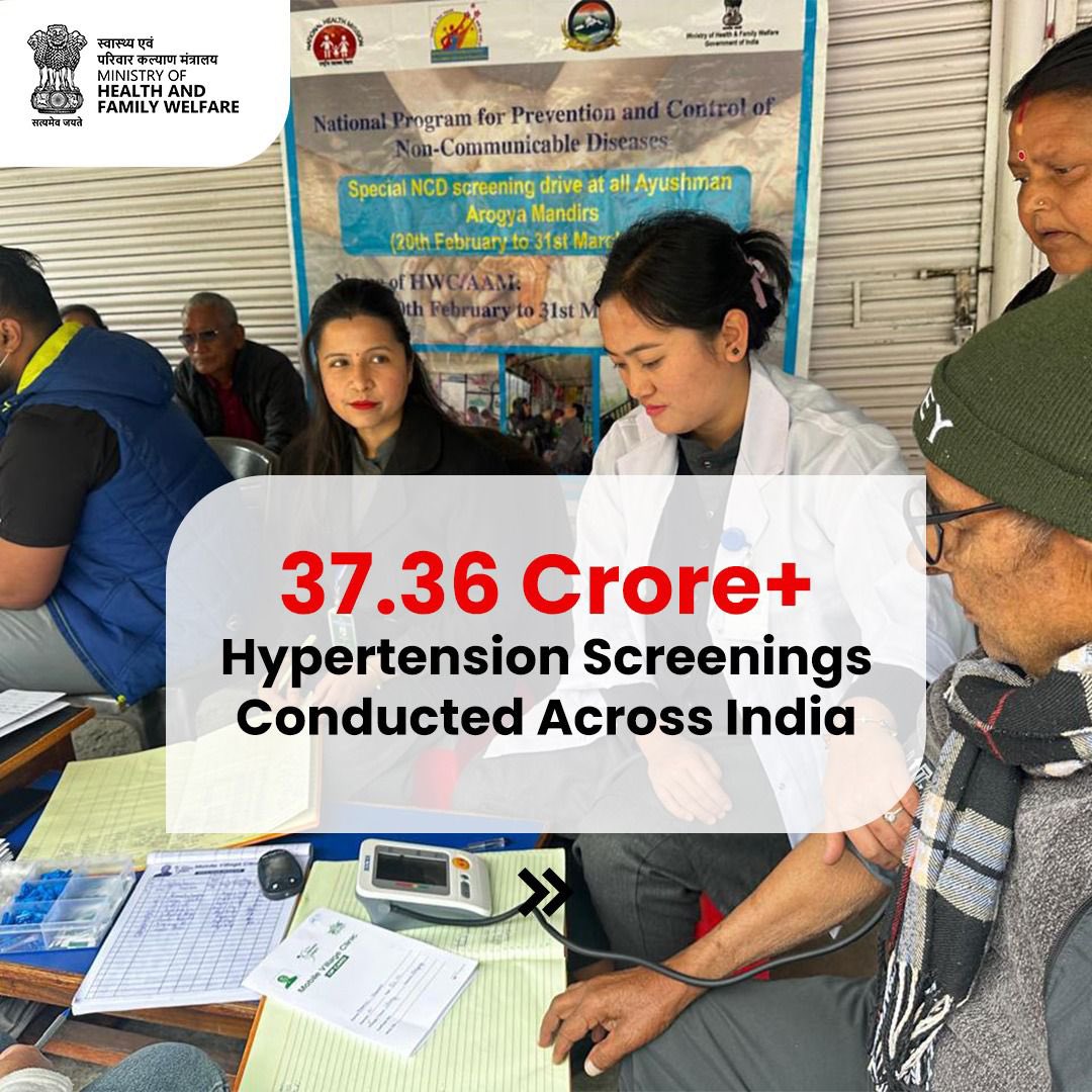 MoHFW_INDIA's tweet photo. India’s Fight Against High Blood Pressure Gains Momentum!

On #WorldHypertensionDay, we celebrate a major leap forward in our mission to combat hypertension through the National NCD Screening Drive. https://t.co/5vvAIGvis2