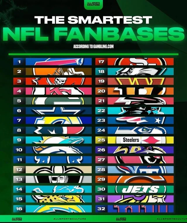 snowhurricane44's tweet photo. @RavensFlockHQ No way Ravens fans think they smart 😭😭😭 https://t.co/ES3OQ0b8Gk