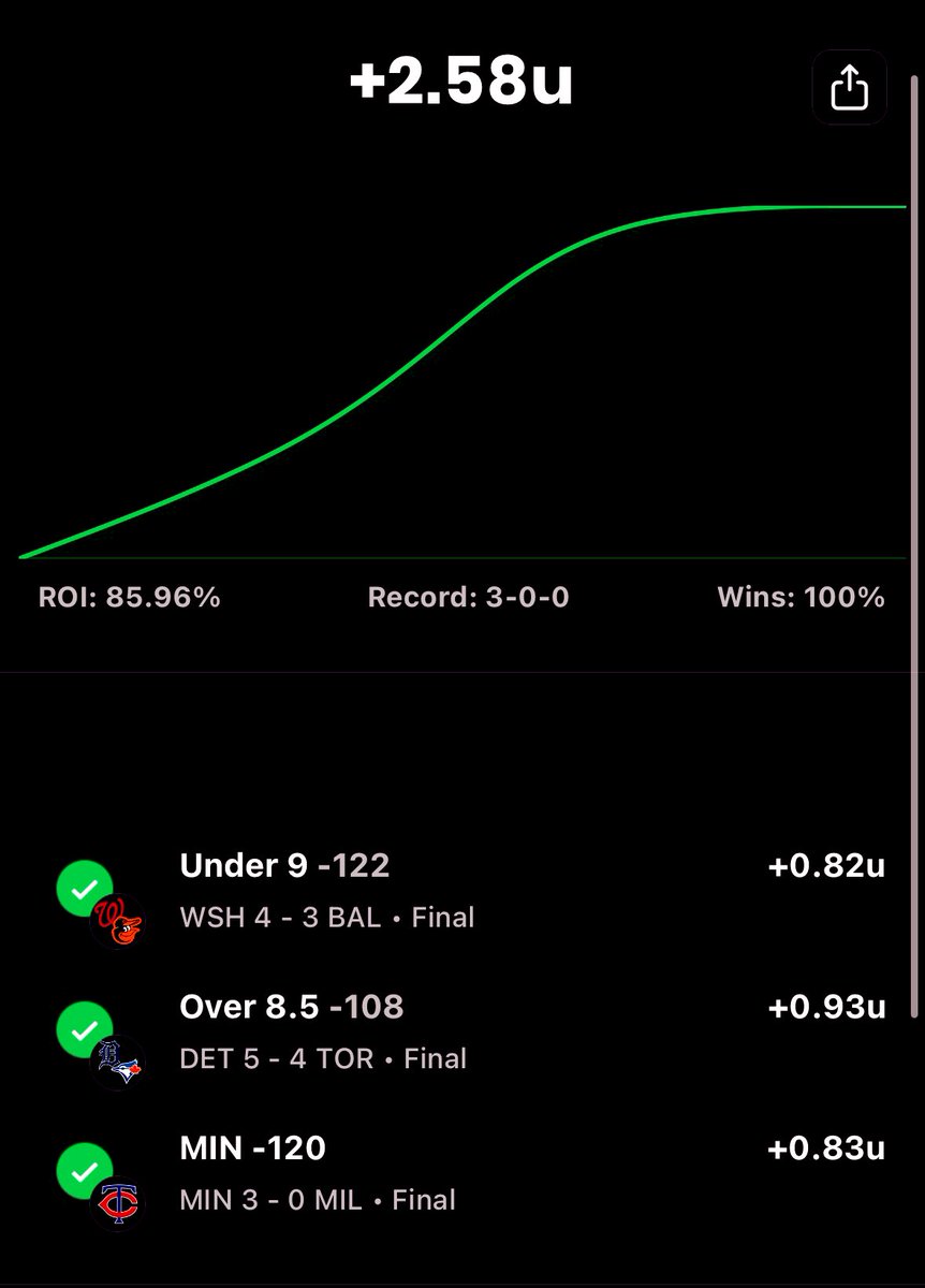 Jay_DCS's tweet photo. 💥💥💥Another VIP sweep! 🧹

Back to Back!  

@WizardSportsHub https://t.co/vg1VYfbt2p