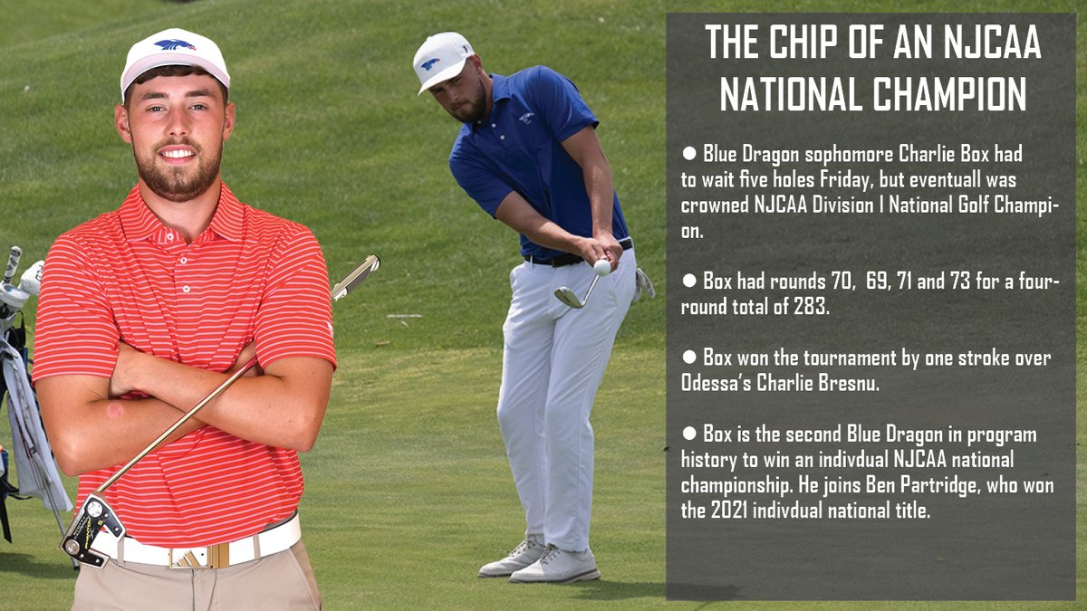 Sophomore Charlie Box is the second NJCAA Division Men's Golf national champion in Blue Dragon men's golf history, joining Ben Partridge who won the 2021 individual championship.

#BreatheFire  #NationalChampionship