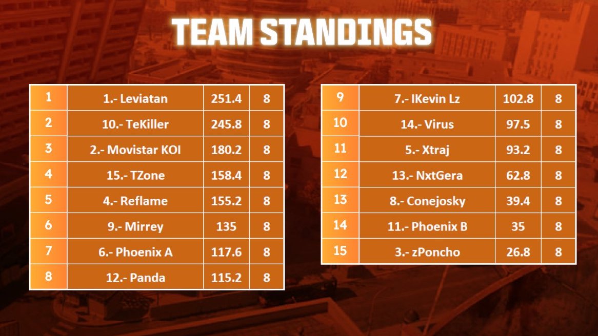 $500 <a href="/PhoenixArenaGG/">PhoenixArenaGaming</a> x <a href="/NitroFlickC/">Nitro Flick Controllers</a>  Rebirth EWC Practice Latam North #CHAMPS w/<a href="/DeusAmirr/">LEV Deus Amir</a> &amp; <a href="/criminalgod_/">#ON? Criminal God</a> 

                              #GOLEV