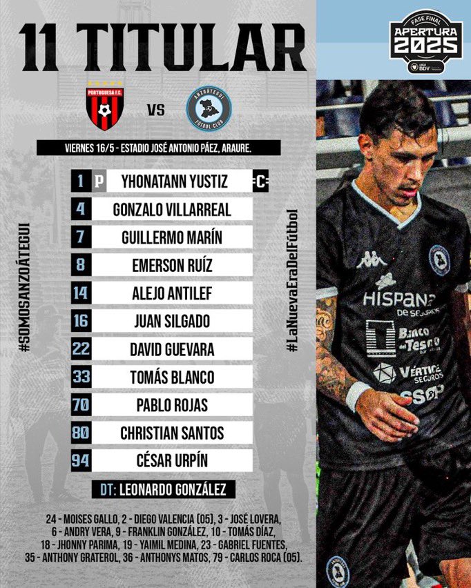 Portuguesa 0-0 Anzoategui | #LigaFutVe 

A scoreless draw between Portuguesa and Anzoategui leaves both well behind UCV and Deportivo La Guaira with three matches played in the second phase. 🇻🇪