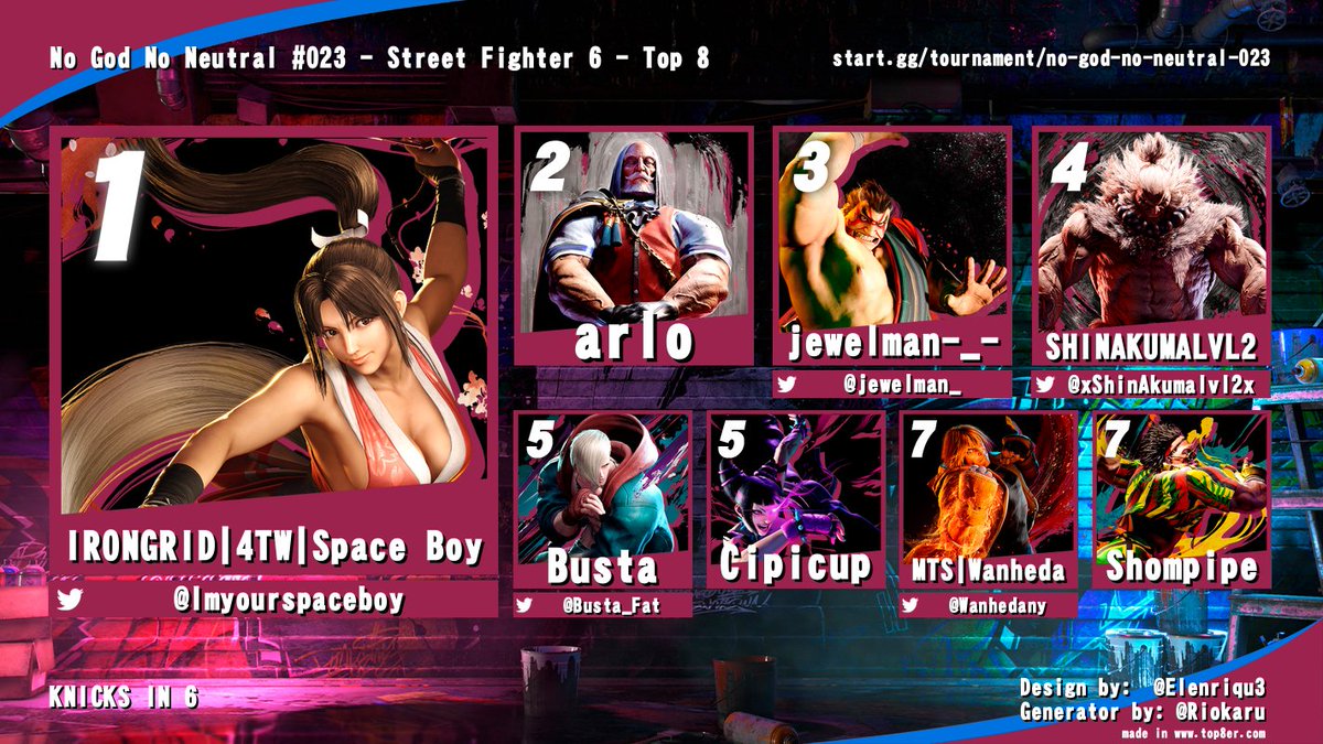 Congratulations to our top 8 tonight! Also Knicks in 6 baby!!!! It's a NGNN Summer now.
1st: <a href="/Imyourspaceboy/">IRONGRID | 4TW SpaceBoy</a> 
2nd: Arlo
3rd: <a href="/Jewelman_/">jewelman</a> 
4th: <a href="/xShinAkumalvl2x/">SHINAKUMALVL2</a> 
5th: <a href="/Busta_fat/">Busta</a> CipiCup
7th: <a href="/WanhedaNY/">Wanheda</a> Shompipe