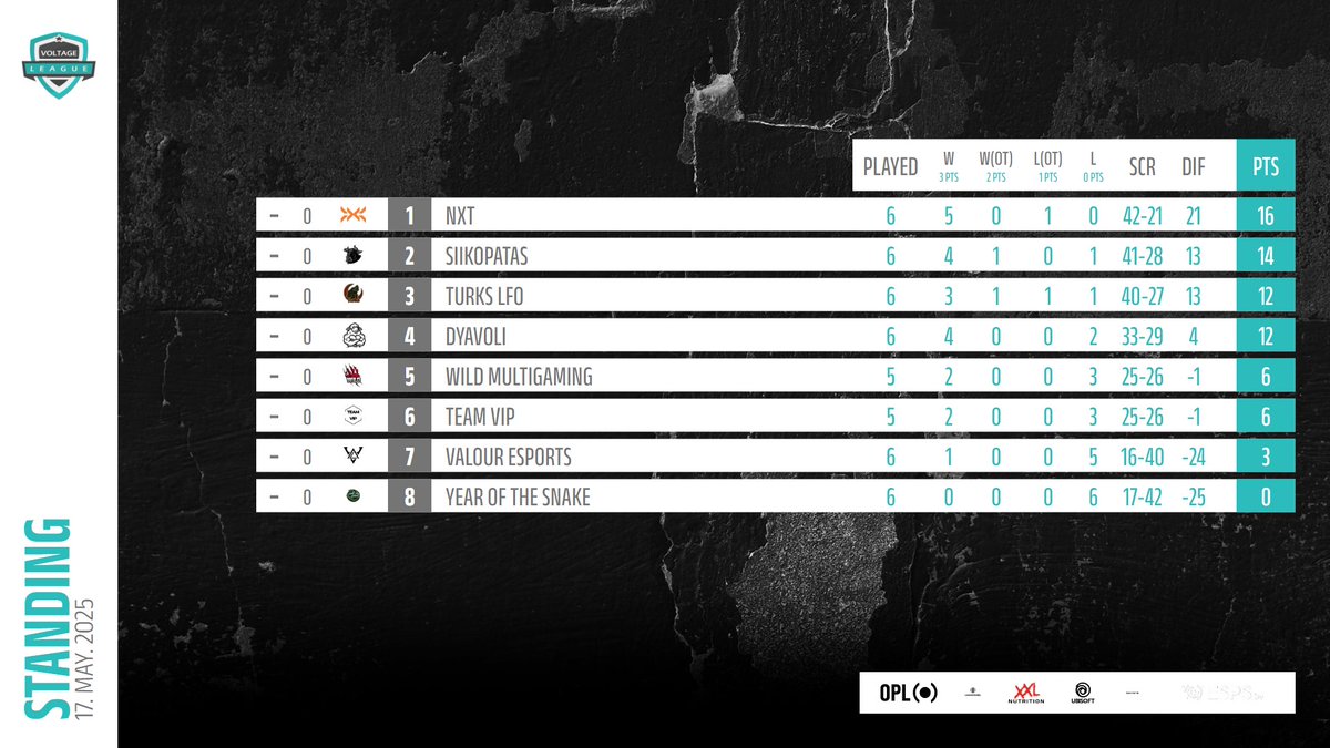 Voltage Series tweet media