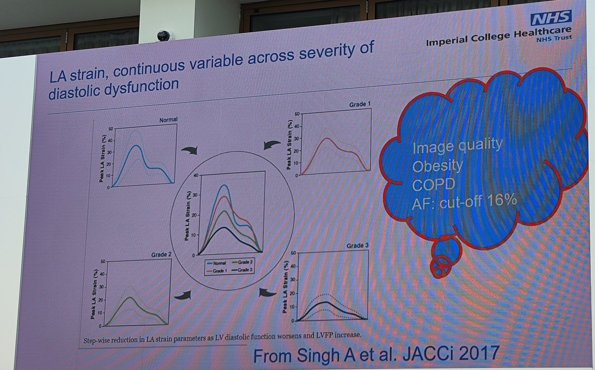 Dr Rosalynn Austin RN (@rosalynnaustin) on Twitter photo <a href="/DominiqueAuger1/">Dominique Auger</a> shifts the focus to imaging and exercise testing in #HFpEF
Highlightimg the importance of multiple tests to confirm diagnosis in complex cases.
Should stress echo be used more in the diagnosis of HFpEF? What about strain imaging? CMR?
#HeartFailure2025 #SoMe <a href="/DominiqueAuger1/">Dominique Auger</a> shifts the focus to imaging and exercise testing in #HFpEF
Highlightimg the importance of multiple tests to confirm diagnosis in complex cases.
Should stress echo be used more in the diagnosis of HFpEF? What about strain imaging? CMR?
#HeartFailure2025 #SoMe