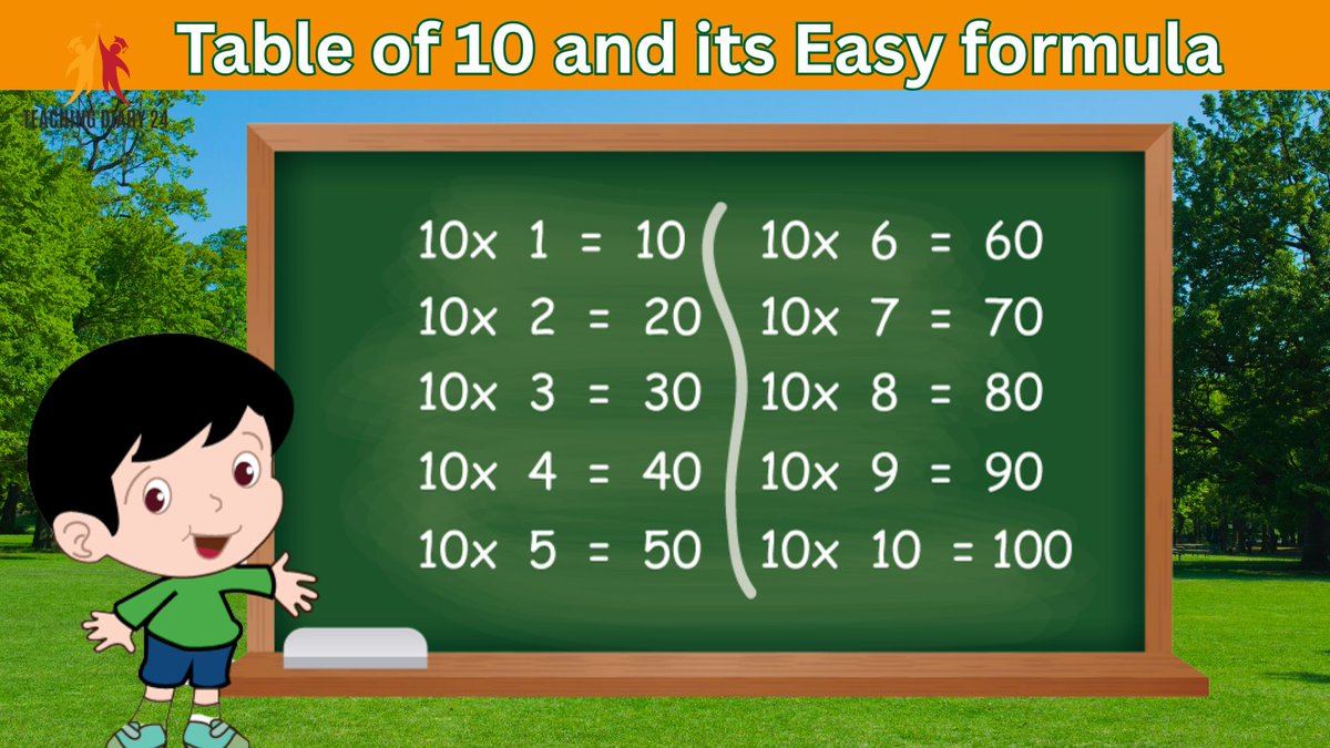 ShilpyMishka's tweet image. 𝐌𝐮𝐥𝐭𝐢𝐩𝐥𝐢𝐜𝐚𝐭𝐢𝐨𝐧 𝐨𝐟 𝟏𝟎 | 𝐓𝐚𝐛𝐥𝐞 𝐨𝐟 𝟏𝟎 | 𝟏𝟎 𝐤𝐚 𝐩𝐚𝐡𝐚𝐝𝐚 | 𝐌𝐚𝐭𝐡𝐬 𝐭𝐚𝐛𝐥𝐞 | 𝐓𝐚𝐛𝐥𝐞𝐬 𝐨𝐟 𝟐-𝟏𝟎 | 𝐓𝐚𝐛𝐥𝐞𝐬 𝐟𝐨𝐫 𝐤𝐢𝐝𝐬
See full video: youtu.be/btyxHInUDn4
--------
#tableof10  , #10KaPahada, #multiplicationtable ,