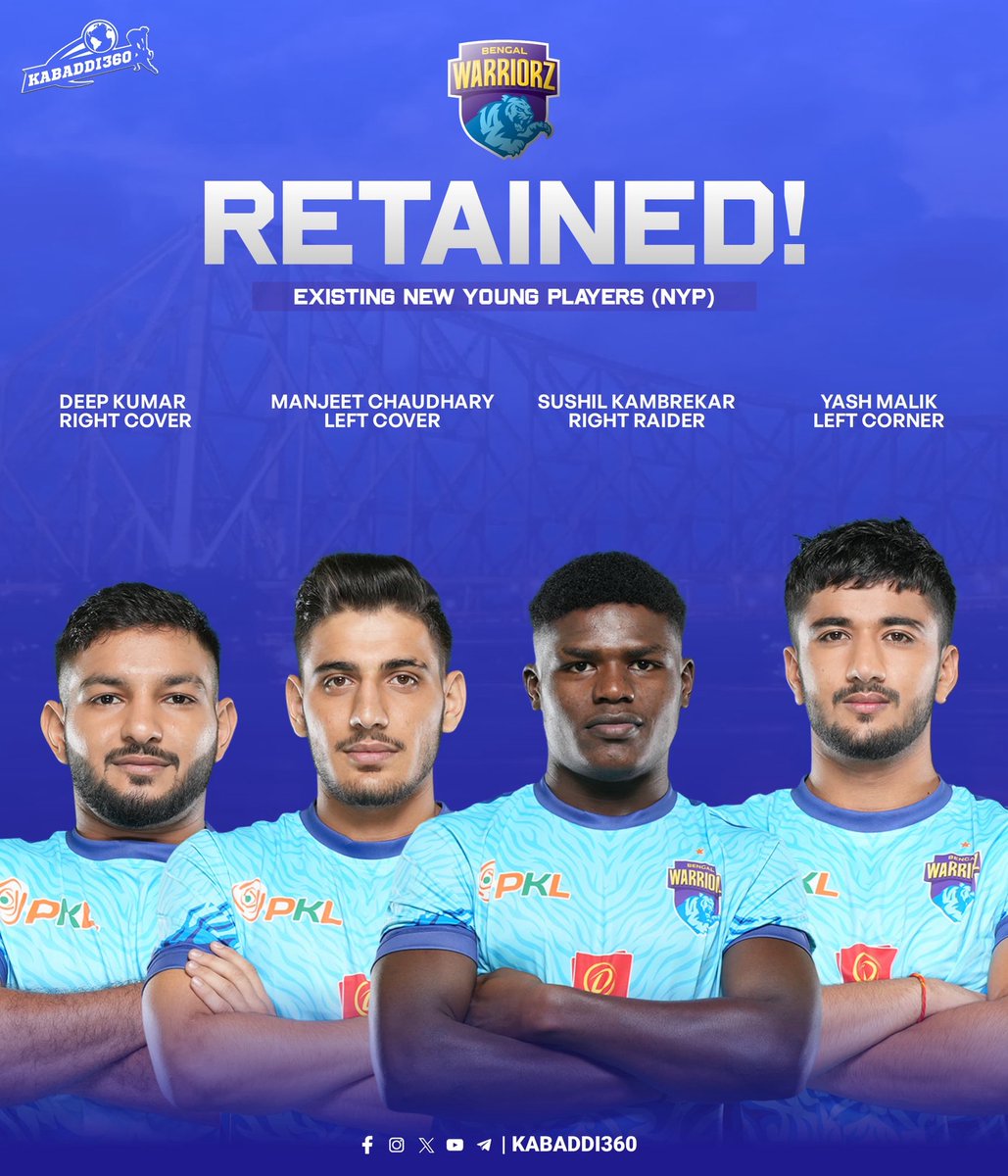 Kabaddi_360's tweet photo. Last season NYP's to continue for one more season with Bengal Warriorz
.
.
.
#YashMalik #Manjeet #DeepKumar #SushulKambreka #Retained #BengalWarriorz #ProKabaddi #PKL12 #PKL2025 #PKLPlayerAuction #Kabaddi360 https://t.co/LA2SBhgbuH