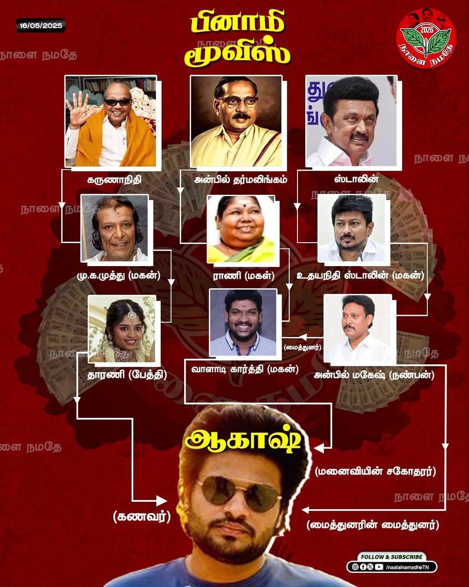 RajaSek86502826's tweet photo. பினாமி மூவிஸ்...
@AdmkStudentWing
@AIADMKITWINGOFL https://t.co/BiykL5CvwA