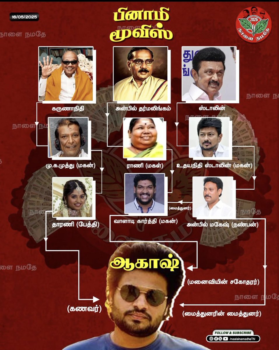 MONSTER_TVK's tweet image. DMK family Branch 🤦🏻‍♂️
Thirutu DMK 

#getoutstalin