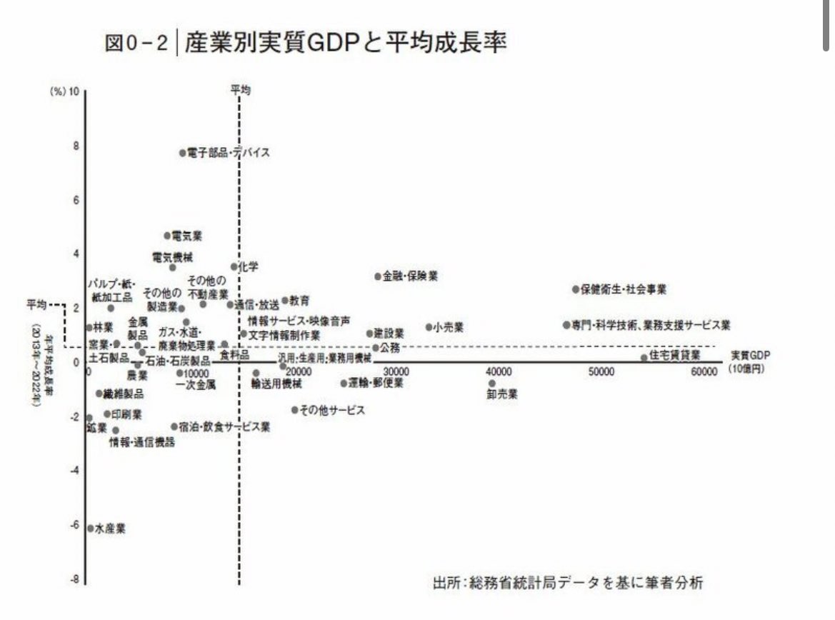 このデータはスゴい…「人生、どの業界に就職・転職すればうまくいくか」を1枚の図で表現した一冊とは？ https://t.co/3YoFWFuvA2