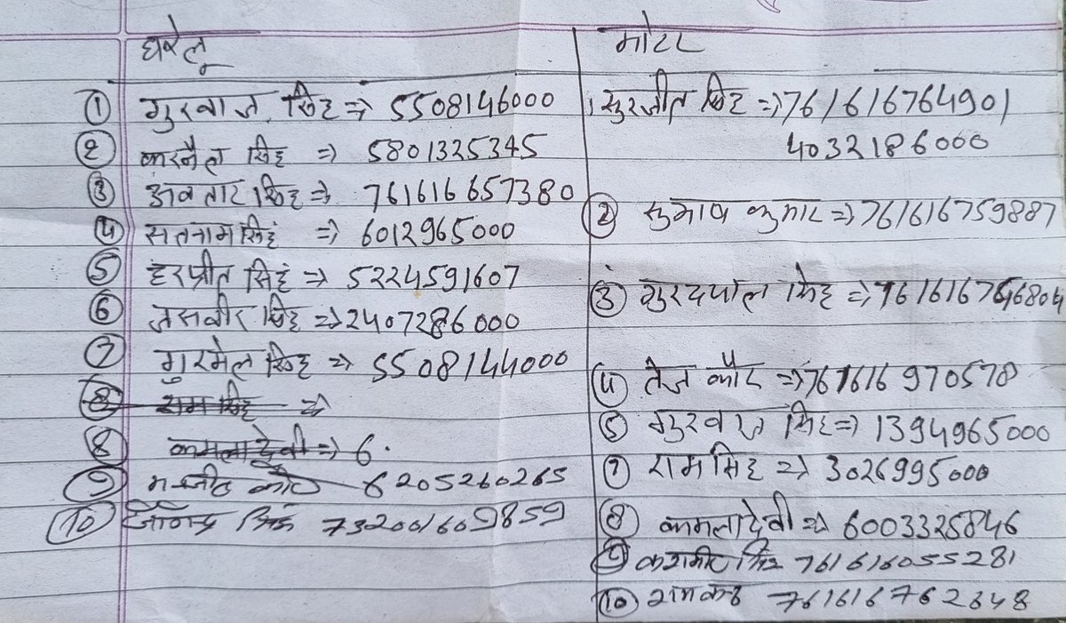 surendrasitapur's tweet photo. Sahora Ka Transformer 63 Kilowatt Ka Hai Jispar 10 Gharelu Conection Evm 11 Nalkup Conection Hai Abhi Teen Din Se Transformer Fuka Hai Kripya Transformer Badlwane Ki Kripa Kare Conection Holders Ki Suchi Sanlgan  @MVVNLmd @MVVNLHQ @UPPCLLKO @EMofficeUP @mduppcl @PowerUttar https://t.co/bVOmbDaoO2