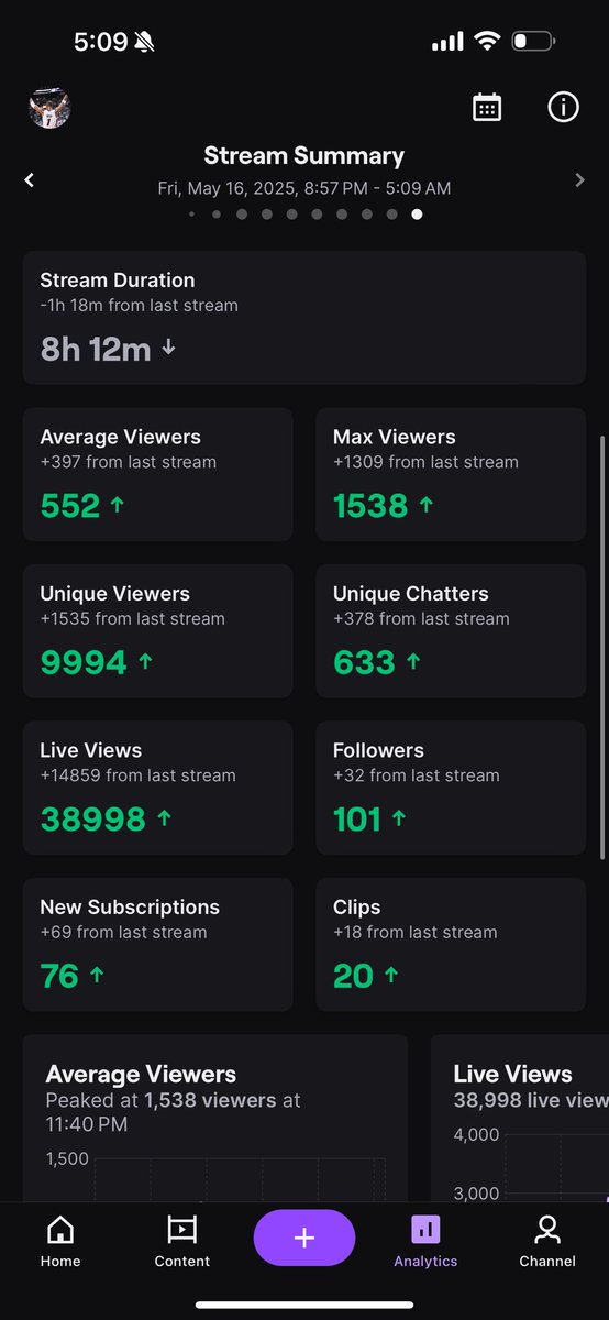 Welo 🌐 tweet media