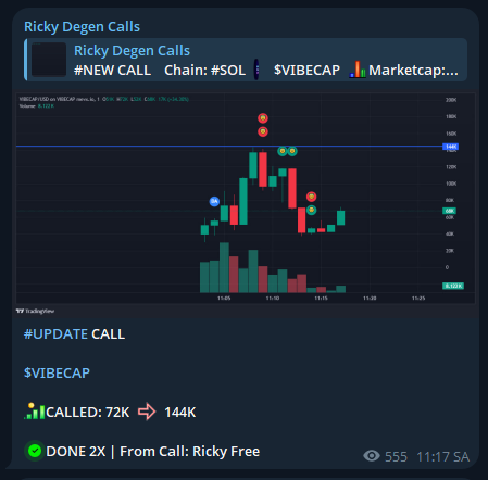 RickyDegen's tweet photo. I called $VIBECAP at a 72K market cap. Its current ATH is 144K
FREE Call TELEGRAM - 2X
$VIBECAP
BuvjvtUxxvTkReM9DfYkbKnae9GheJRYoFp5c6NagV1p
Call From: https://t.co/pPRmwlNQgs
#SOL #MemeSol #Solana #Crypto #MemeCoin #MemeCoins #VIBECAP https://t.co/wYLHliPBUT