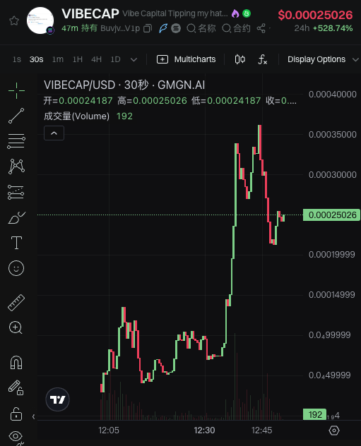 0xGGbond66's tweet photo. #VIBECAP $218.42K
BuvjvtUxxvTkReM9DfYkbKnae9GheJRYoFp5c6NagV1p
https://t.co/S7GWPpMNq0
开发者来源@slattdao
链接出自https://t.co/o6rY0cD6dc
地理空间数据和很酷的区块链内容@SupthoApp
现在有个印度人在现场演讲
他说他不在乎技术,只在乎氛围 https://t.co/d0dIykmXfe
