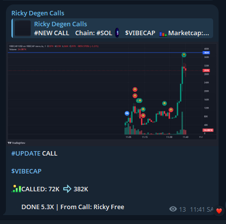 RickyDegen's tweet photo. I called $VIBECAP at a 72K market cap. Its current ATH is 144K
FREE Call TELEGRAM - 5.3X
$VIBECAP
BuvjvtUxxvTkReM9DfYkbKnae9GheJRYoFp5c6NagV1p
Call From: https://t.co/pPRmwlNQgs…
#SOL #MemeSol #Solana #Crypto #MemeCoin #MemeCoins #VIBECAP https://t.co/xdiHH3293Z