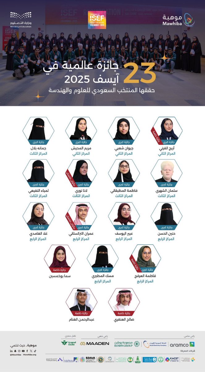 نبارك لأبطال الوطن #المنتخب_السعودي_للعلوم_والهندسة على تحقيق 23 جائزة في معرض #آيسف_2025. كل الشكر لكل الجهود المبذولة من جميع الجهات الراعية لوصول هذا الفريق لهذه المراحل المتقدمة في تمثيل المملكة في هذا الحدث العلمي العالمي 🇸🇦.

#سعوديون_ينافسون_العالم
#ISEF2025
#موهبة