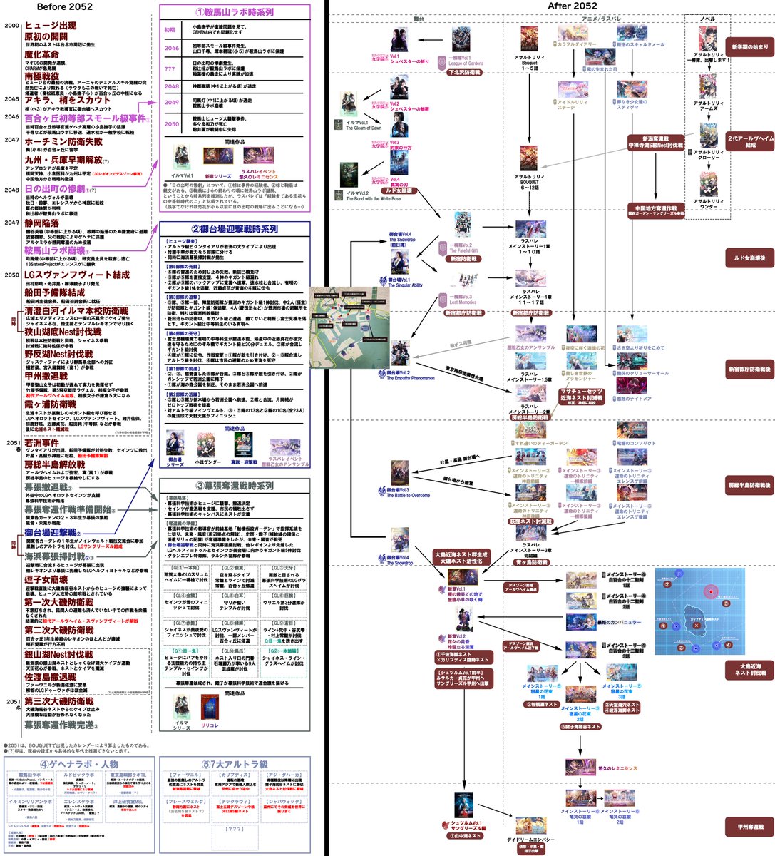 アサルトリリィ年表・Version3.0を更新しました！！
⚠今回は作品更新の他に、重要な戦いの詳細も載せましたのでネタバレ注意してください⚠