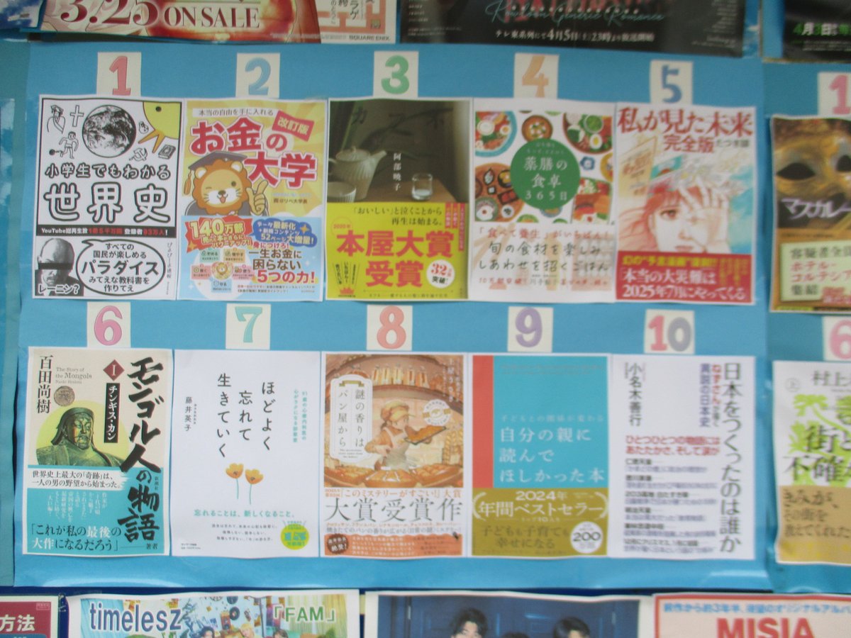 ユートピア野間店
総合部門ベスト１0
[5/9～5/15]
今週の１位は「小学生でもわかる世界史」でした。わかりやすさを求めたあまり、詳しさと丁寧さを犠牲にした暴書、歴史は脳ではなく骨肉で味わえ。書籍化のために人気動画を全ページフルカラーで再編集し、本独自のさらなる解説を加えて本にしました。
