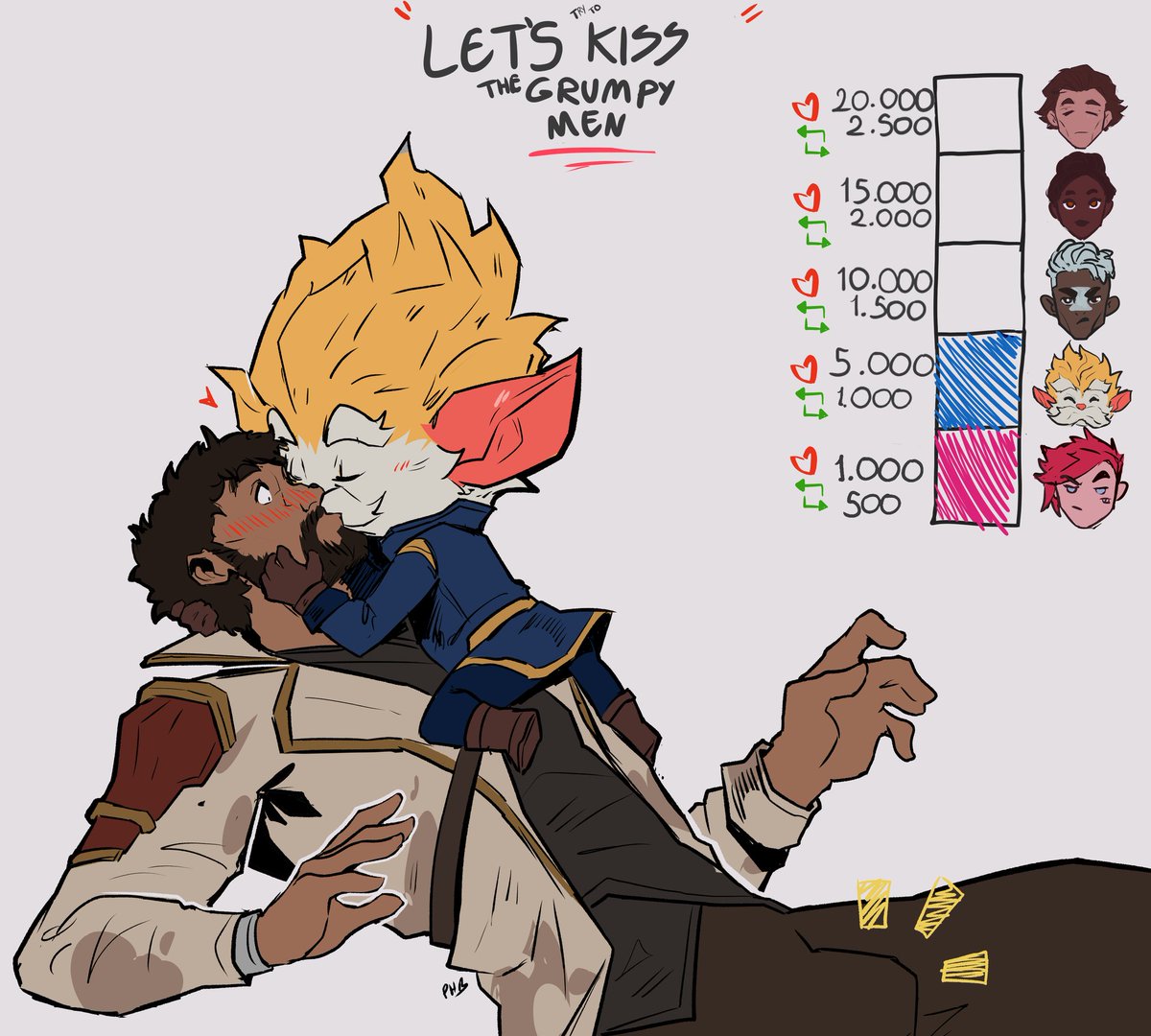 P3droHbarbosa's tweet photo. drawing this made me laugh for 15 minutes straight 
jayce seems to have gotten a little...  excited https://t.co/TYcpZZ6wk9