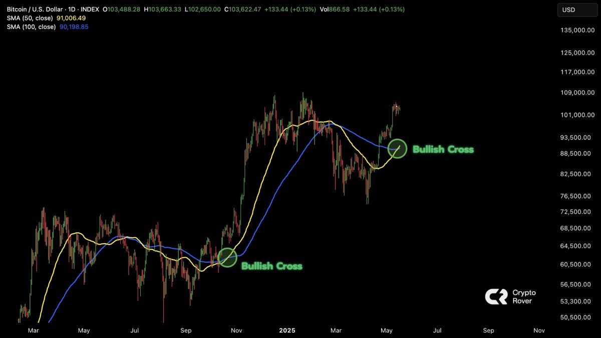 cryptorover tweet picture