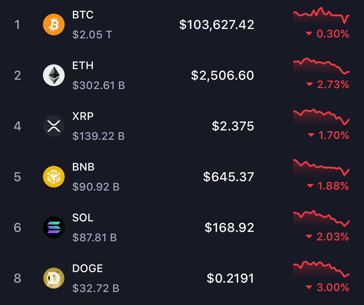 3orovik's tweet photo. why is everyone selling again?

it’s literally the GOLDEN age of crypto https://t.co/M74dJYYibW