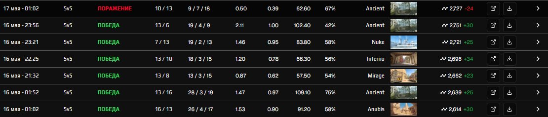 Daniil “dany” Lobanov tweet media