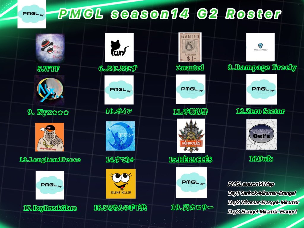 PMGL season14本日22時より開幕‼️
総合優勝はどのチームが勝ち取るのか🏆
応援よろしくお願いします🙇‍♂️
G1リーグあやぼうさん→ youtube.com/@ayabowk4zu?si…
G2リーグ実況配信ちあちゃん→ youtube.com/@chiaseed23g

#PMGL