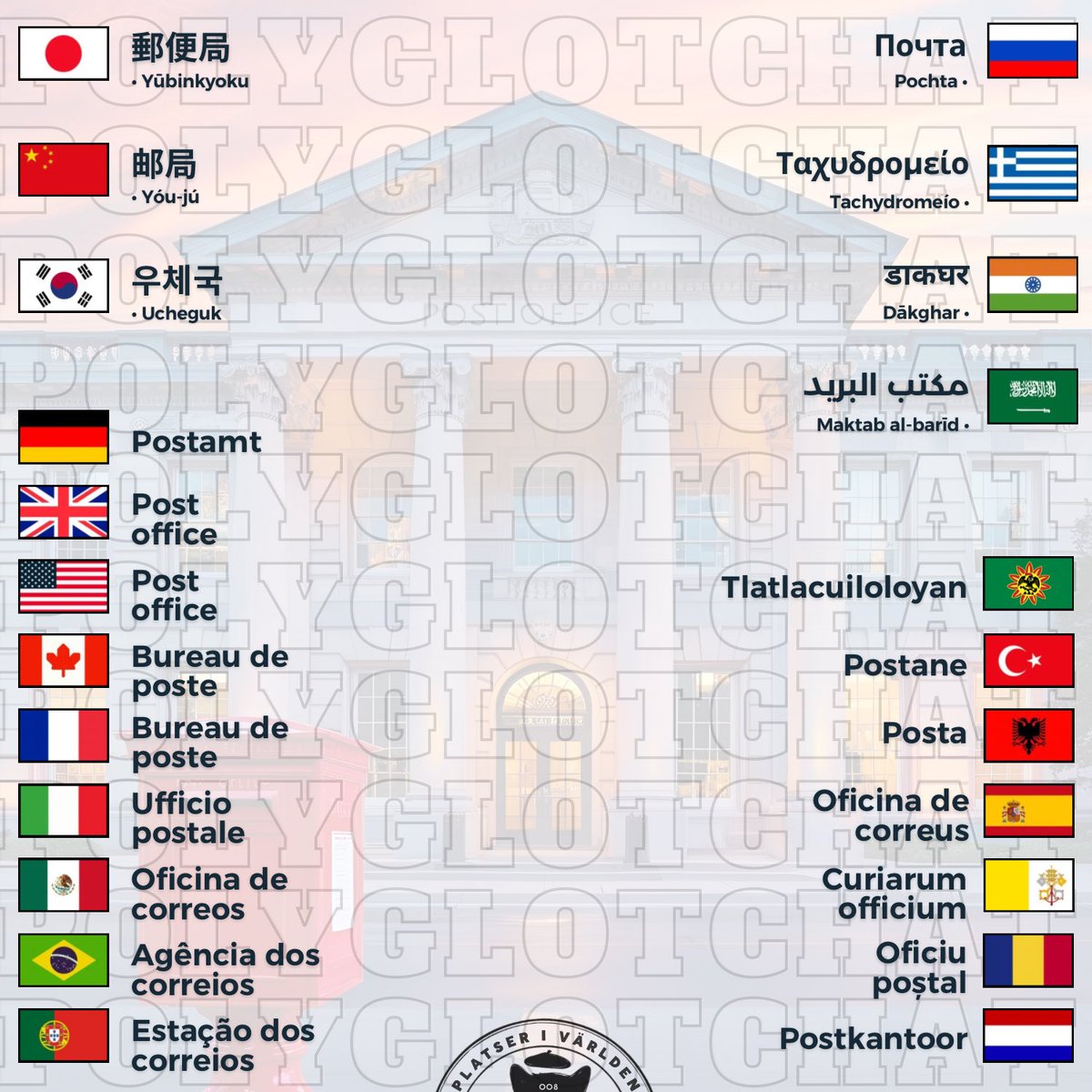 PolyglotChat's tweet photo. El primer sistema postal nació en el Imperio Persa hace más de 2,500 años. En los años 30 y 50, en países como Alemania e India, se intentó enviar cartas por misiles, pero fue inviable por su alto riesgo y costo.

#palabradeldía #oficina #postal #curiousity #word #polyglotchat https://t.co/Uhrvhj68og