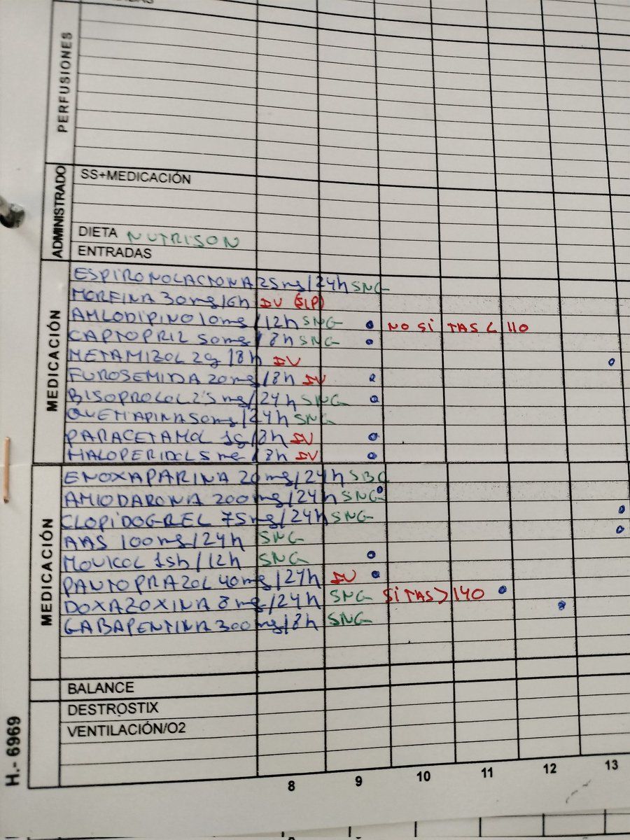 UCI de Trauma y Emergencias. Hospital 12 Octubre tweet media