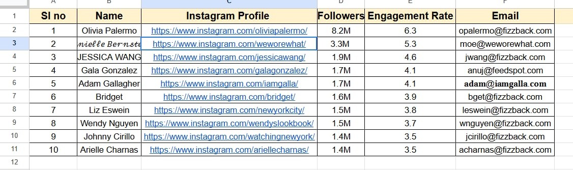 mdshukhon360's tweet photo. Influencer Research. #dataentry #dataentryspecialist #webresearch #virtualassistant #freelancer #dataanalysis #dataentryjobs https://t.co/iFffyEzymw