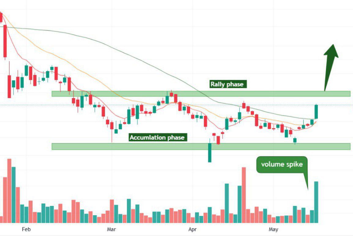 EagleEyesTrades's tweet image. 💥One diamond stock in Radar 💥

Superb result in March quarter 🔥

Sales ATH ⭐️⭐️
Operating profit ATH ⭐️⭐️
OPM &amp;gt;25 ⭐️⭐️
Net profit ATH ⭐️⭐️
EPS ATH ⭐️⭐️

Reserve  10X ~ Borrowing

Last 5 years profit growth CAGR &amp;gt;70% ⭐️⭐️

Reducing interest rate ~ Good for company 💥

Big…