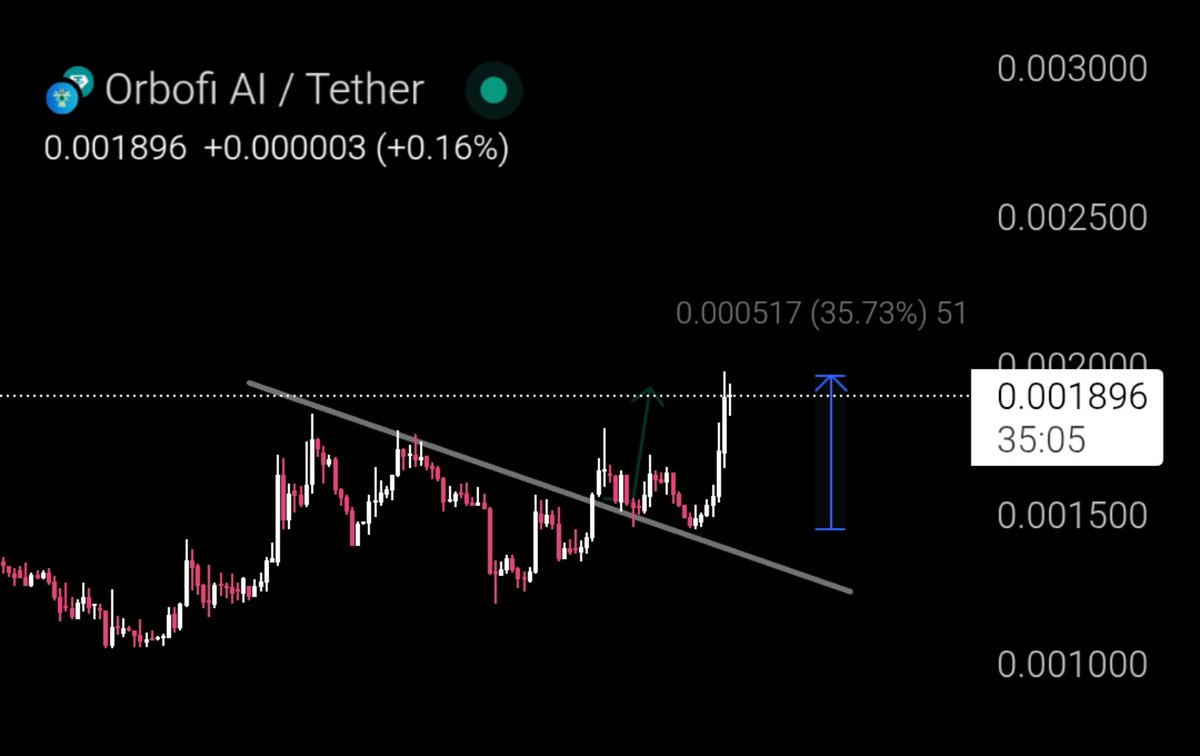 crypto_ideology's tweet photo. Morning folks,

Restarted my short-term trading
journey and kicked things off with a solid +35% so far on the $OBI call.

Serious about catching plays like this?
My TG is where you need to be.

Have a nice day.

$BTC $ETH https://t.co/rrGIqehzel