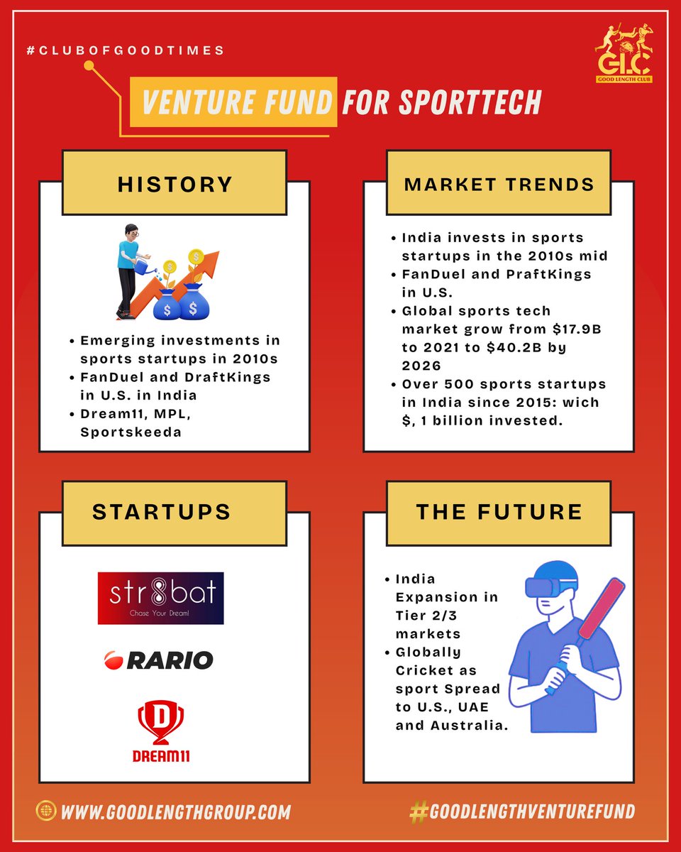 NimmaNikhil's tweet photo. “Beyond the Boundary: Investing in the Cricket Economy” https://t.co/Y47gA8GAzf