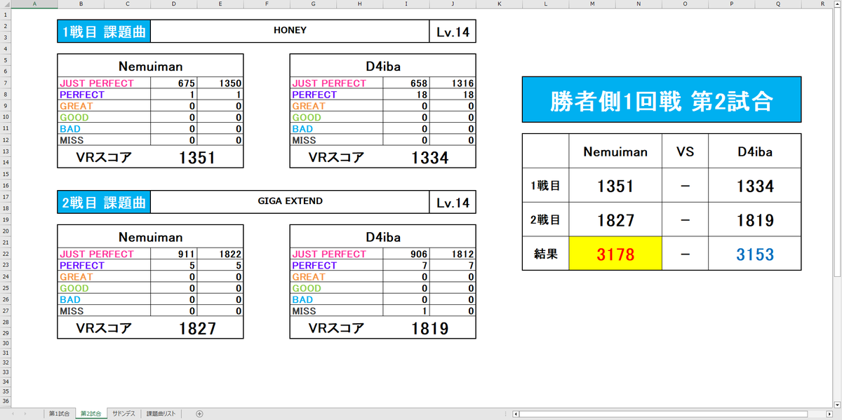 #LC_ForMula運営 tweet media