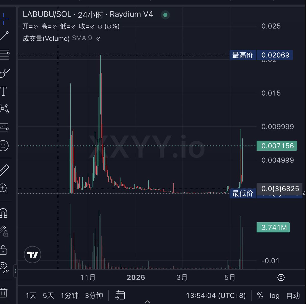Ed_x區塊日記🇭🇰 tweet media
