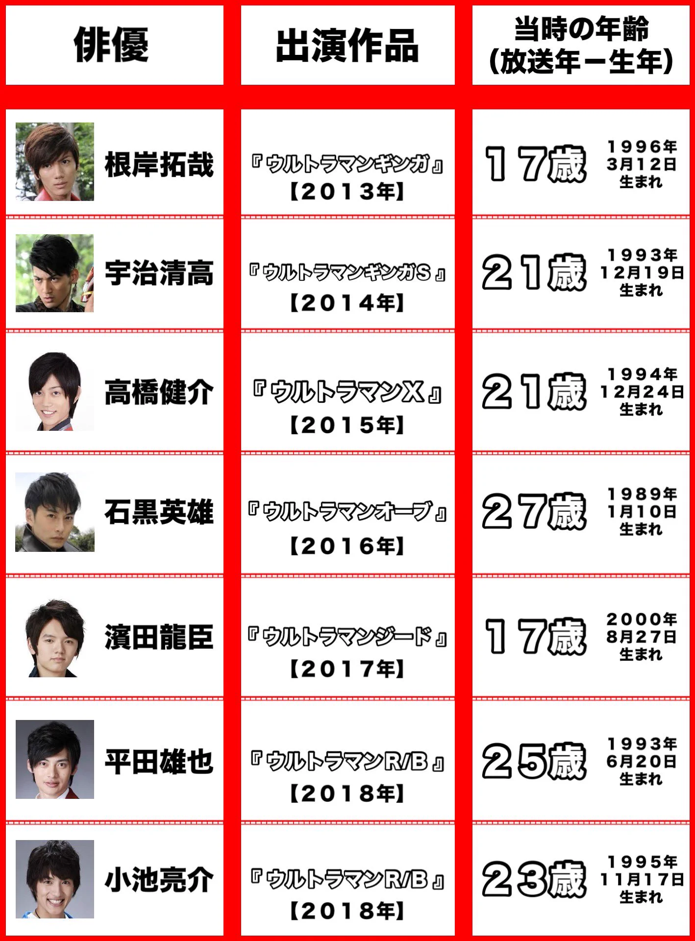 ウルトラマン 歴代 俳優