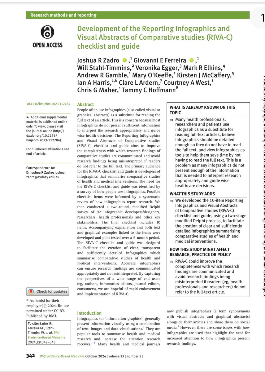 Ash Paul (@pash22) on Twitter photo Development of the Reporting Infographics and Visual Abstracts of Comparative studies (RIVA-C) checklist and guide
ebm.bmj.com/content/29/5/3… via <a href="/zadro_josh/">Joshua Zadro</a> & <a href="/giovanni_ef/">Giovanni Ferreira</a> et al Development of the Reporting Infographics and Visual Abstracts of Comparative studies (RIVA-C) checklist and guide
ebm.bmj.com/content/29/5/3… via <a href="/zadro_josh/">Joshua Zadro</a> & <a href="/giovanni_ef/">Giovanni Ferreira</a> et al