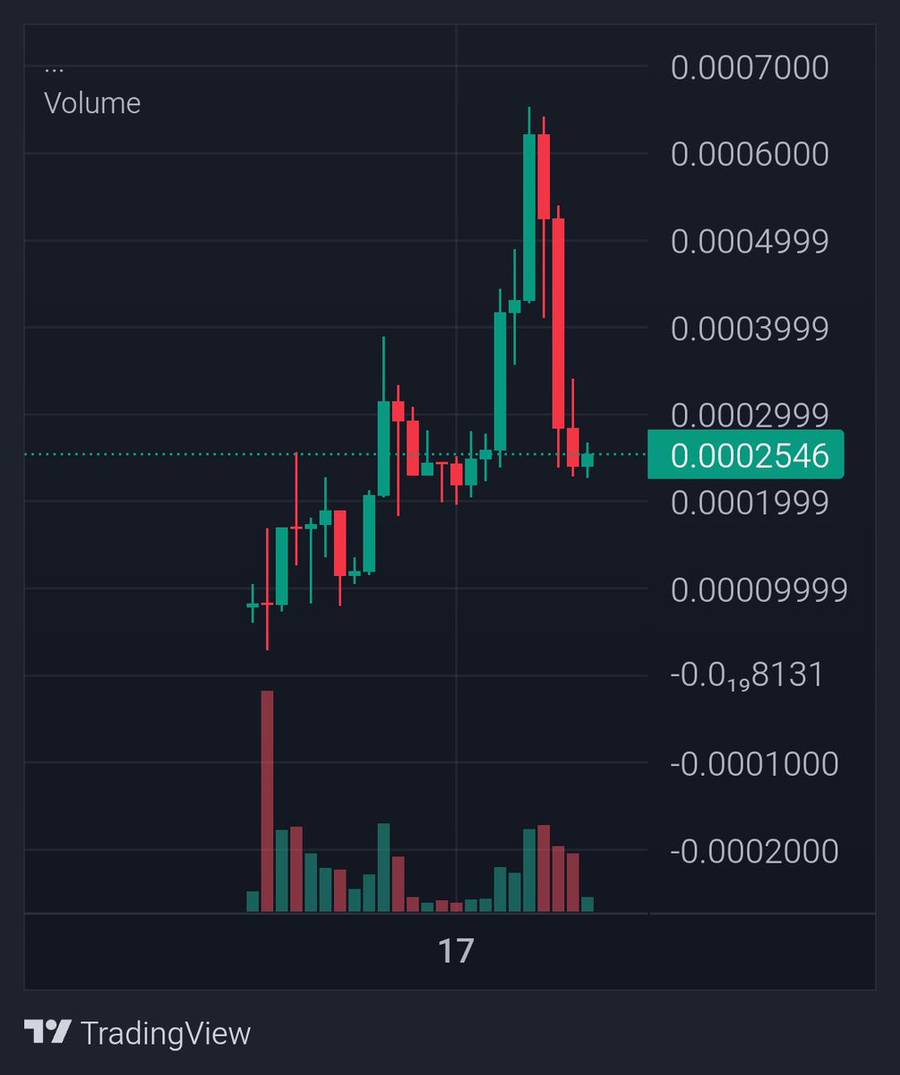 MoonkeCalls's tweet photo. CTO project from Bsc network. current mc 254K
https://t.co/H6x2DfuncA
https://t.co/FqMxcQV5uz
https://t.co/4Tpp1Tqcis
@Pixel__Artistry
#BSC #CryptoMarket #Pixel #HYPE #DYOR https://t.co/awOeGIbN5a