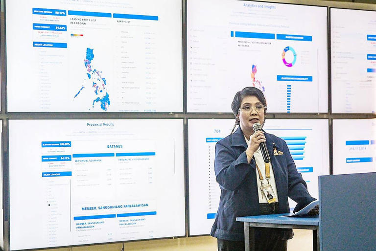 rendon_nenita's tweet image. Findings:
1. Election returns were delayed on Comelec’s servers, receiving empty data until 9 p.m. May 12; Averia urged investigation
2. Double reporting due to flawed packing method
3. Use of election markup language not CSV conversions
#Namfrel #ppcrv

 msn.com/en-ph/news/nat…